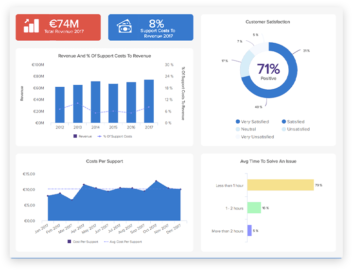 A law firm using analytics tools to measure digital marketing success